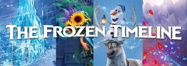 From Frozen to Olaf's Frozen Adventure to Frozen Fever to Frozen 2