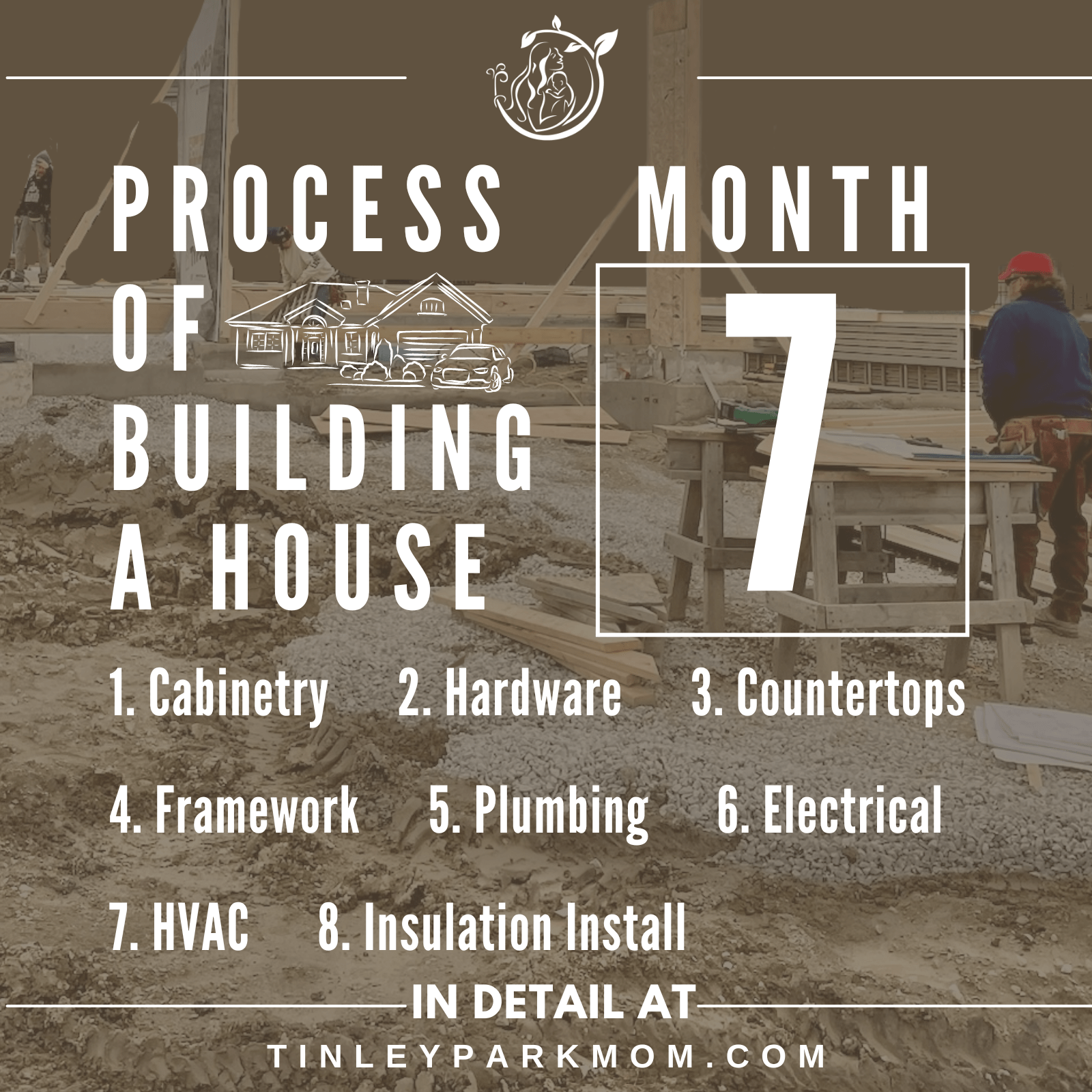 PROCESS OF BUILDING A HOUSE
1. Cabinetry
2. Hardware
3. Countertops
4. Rough Framework
5. Rough Plumbing
6. Rough Electrical
7. Rough HVAC
8. Insulation Install