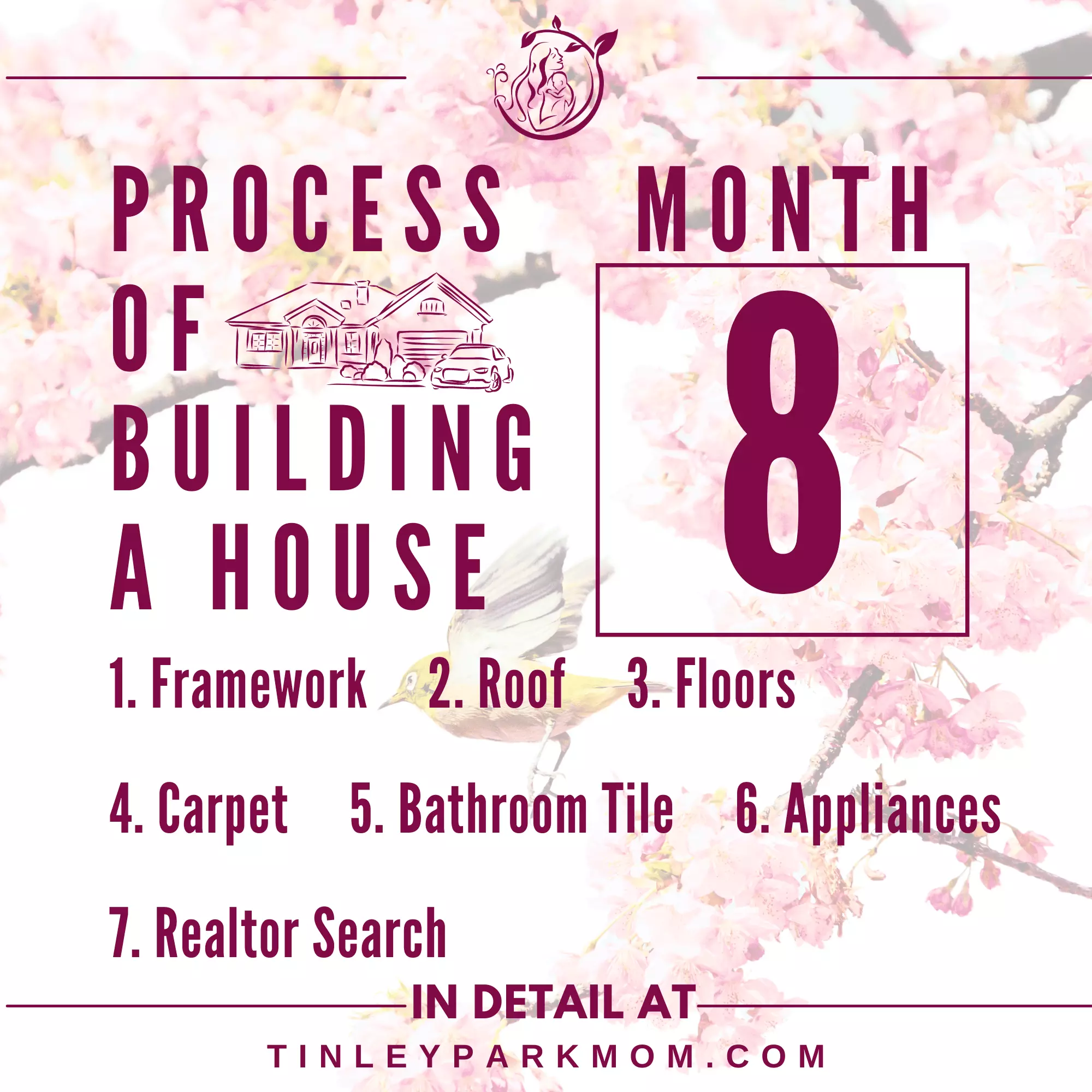 PROCESS OF BUILDING A HOUSE
1. House Framework
2. Roof and Shingles
3. Floors
4. Carpet
5. Bathroom Tile
6. Appliances
7. Realtor Search