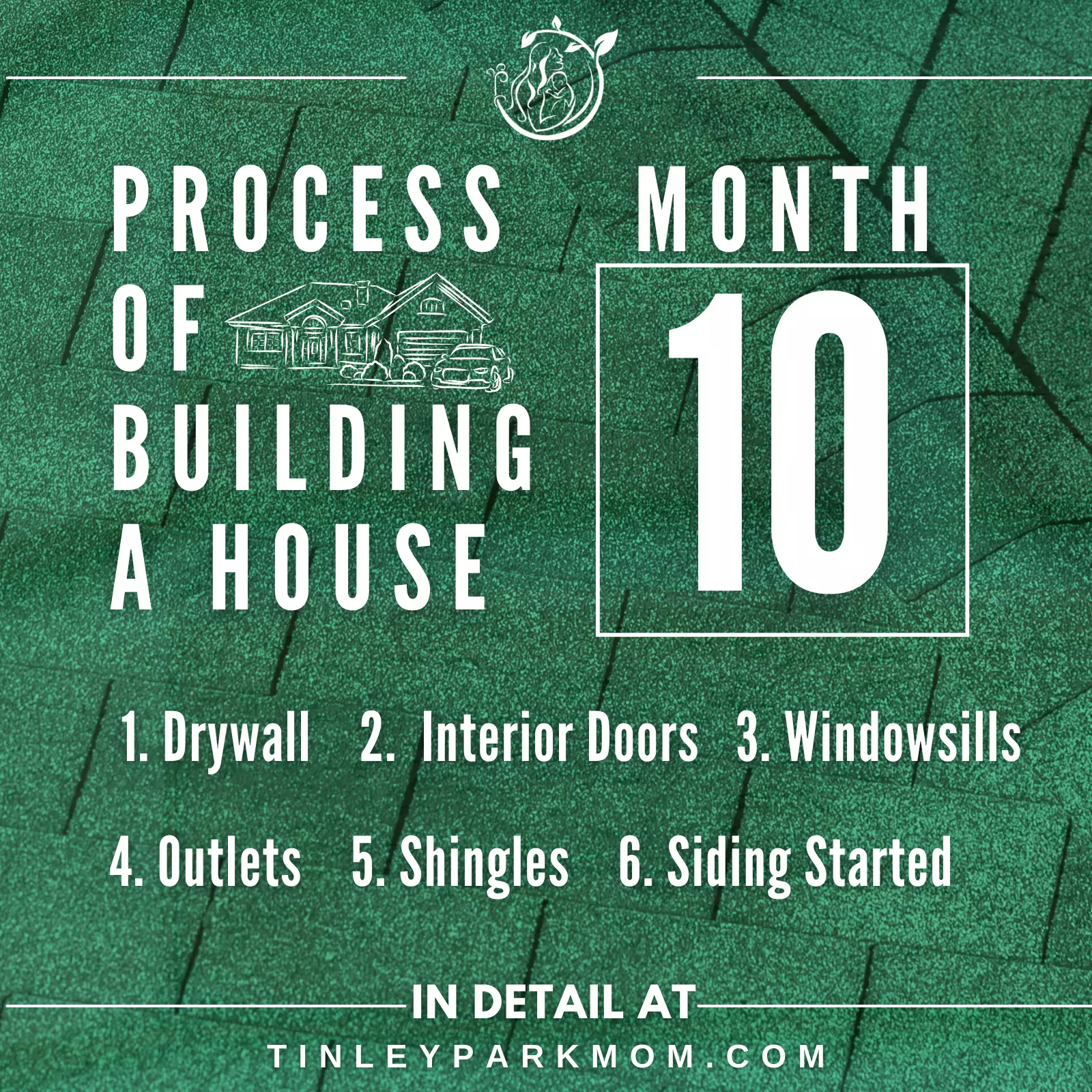 PROCESS OF BUILDING A HOUSE 1. Drywall 2. Interior Doors 3. Windowsills 4. Outlets 5. Shingles 6. Siding